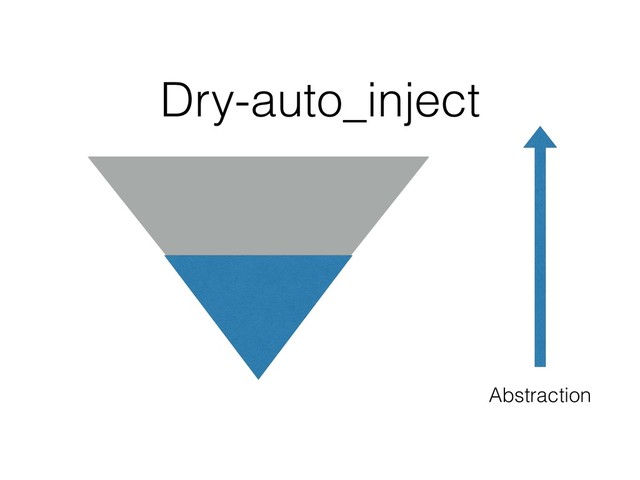 Abstraction
Dry-auto_inject
