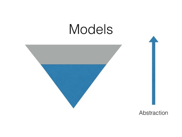Abstraction
Models
