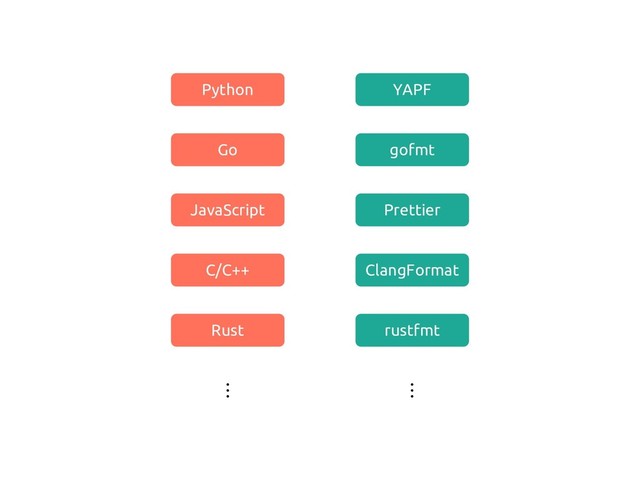 Python
Go
JavaScript
YAPF
gofmt
Prettier
C/C++
Rust
⋮
ClangFormat
rustfmt
⋮
