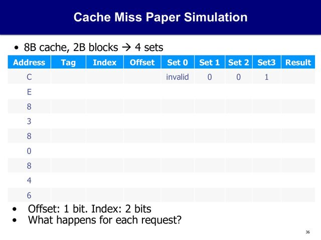36
Cache Miss Paper Simulation
• 8B cache, 2B blocks à 4 sets
• Offset: 1 bit. Index: 2 bits
• What happens for each request?
Address Tag Index Offset Set 0 Set 1 Set 2 Set3 Result
C invalid 0 0 1
E
8
3
8
0
8
4
6
