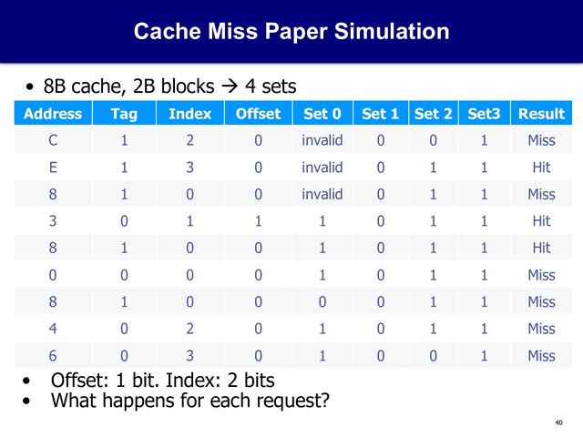 40
Cache Miss Paper Simulation
• 8B cache, 2B blocks à 4 sets
Address Tag Index Offset Set 0 Set 1 Set 2 Set3 Result
C 1 2 0 invalid 0 0 1 Miss
E 1 3 0 invalid 0 1 1 Hit
8 1 0 0 invalid 0 1 1 Miss
3 0 1 1 1 0 1 1 Hit
8 1 0 0 1 0 1 1 Hit
0 0 0 0 1 0 1 1 Miss
8 1 0 0 0 0 1 1 Miss
4 0 2 0 1 0 1 1 Miss
6 0 3 0 1 0 0 1 Miss
• Offset: 1 bit. Index: 2 bits
• What happens for each request?
