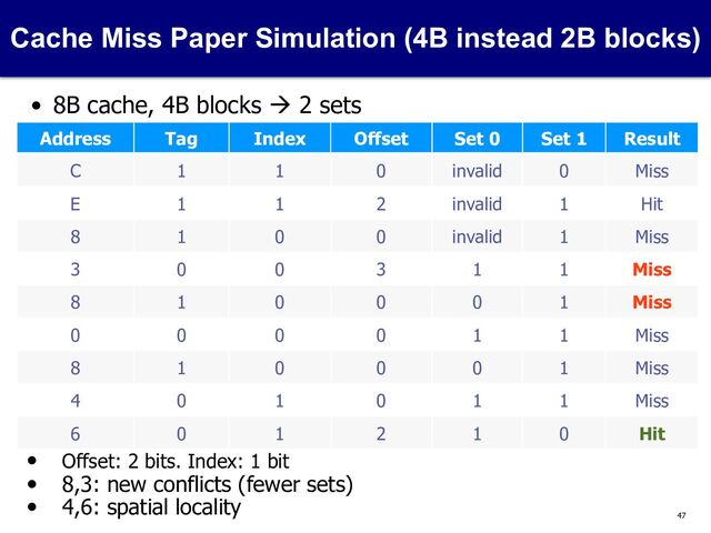 47
Cache Miss Paper Simulation (4B instead 2B blocks)
• 8B cache, 4B blocks à 2 sets
Address Tag Index Offset Set 0 Set 1 Result
C 1 1 0 invalid 0 Miss
E 1 1 2 invalid 1 Hit
8 1 0 0 invalid 1 Miss
3 0 0 3 1 1 Miss
8 1 0 0 0 1 Miss
0 0 0 0 1 1 Miss
8 1 0 0 0 1 Miss
4 0 1 0 1 1 Miss
6 0 1 2 1 0 Hit
• Offset: 2 bits. Index: 1 bit
• 8,3: new conflicts (fewer sets)
• 4,6: spatial locality
