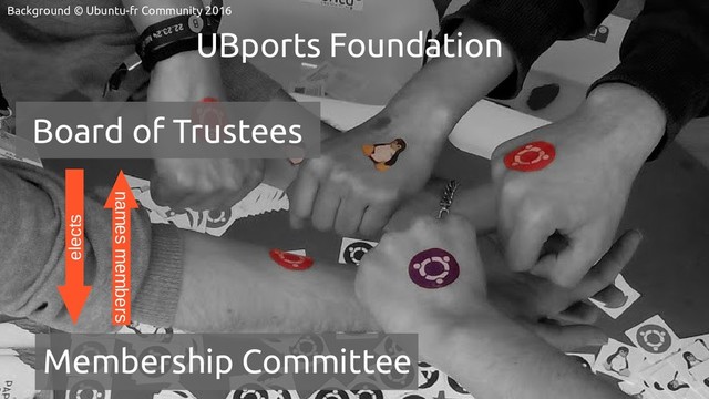 UBports Foundation
Background © Ubuntu-fr Community 2016
Board of Trustees
Membership Committee
elects
names members
