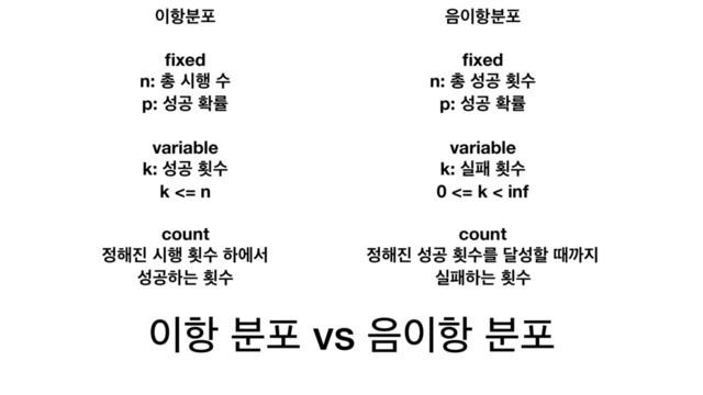 ੉೦ ࠙ನ vs ਺੉೦ ࠙ನ
੉೦࠙ನ
ﬁxed
n: ୨ द೯ ࣻ
p: ࢿҕ ഛܫ
variable
k: ࢿҕ പࣻ
k <= n
count
੿೧૓ द೯ പࣻ ೞীࢲ
ࢿҕೞח പࣻ
਺੉೦࠙ನ
ﬁxed
n: ୨ ࢿҕ പࣻ
p: ࢿҕ ഛܫ
variable
k: पಁ പࣻ
0 <= k < inf
count
੿೧૓ ࢿҕ പࣻܳ ׳ࢿೡ ٸө૑
पಁೞח പࣻ
