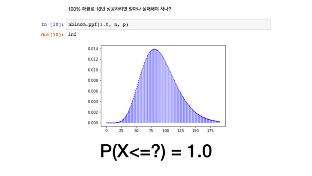 P(X<=?) = 1.0
