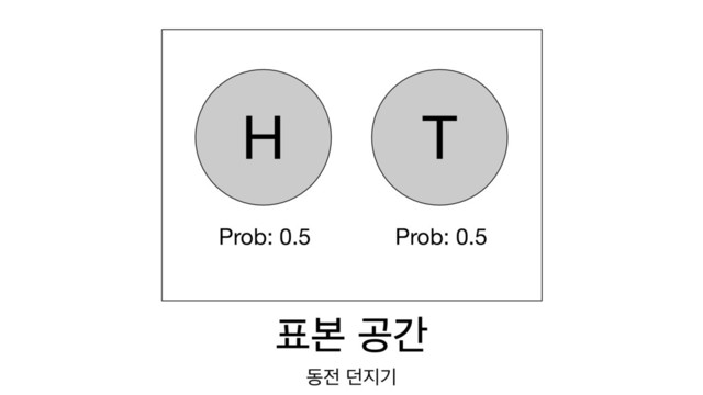 ಴ࠄ ҕр
ز੹ ؍૑ӝ
H T
Prob: 0.5 Prob: 0.5
