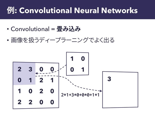 例: Convolutional Neural Networks
• Convolutional = 畳み込み
• 画像を扱うディープラーニングでよく出る
0
1
0
0
0
2
2
0
3
1
0
2
2
0
1
2
3
0
1
1
0
2*1+3*0+0*0+1*1
