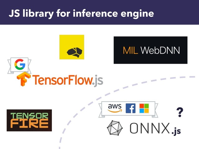 JS library for inference engine
?
.js
