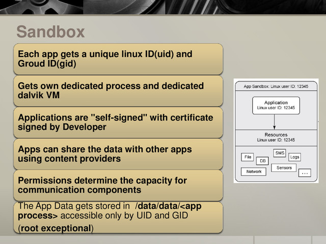 Sandbox
Each app gets a unique linux ID(uid) and
Groud ID(gid)
Gets own dedicated process and dedicated
dalvik VM
Applications are "self-signed" with certificate
signed by Developer
Apps can share the data with other apps
using content providers
Permissions determine the capacity for
communication components
The App Data gets stored in /data/data/ accessible only by UID and GID
(root exceptional)
