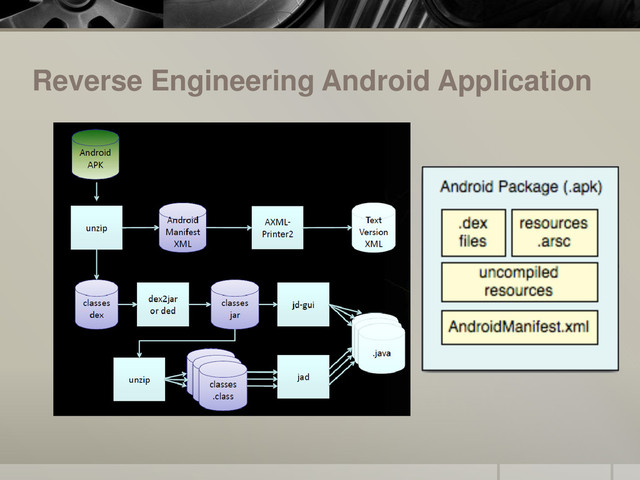Reverse Engineering Android Application
