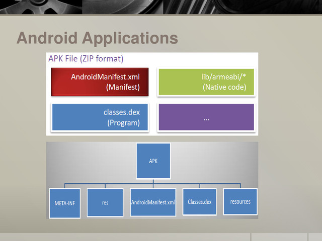 Android Applications
