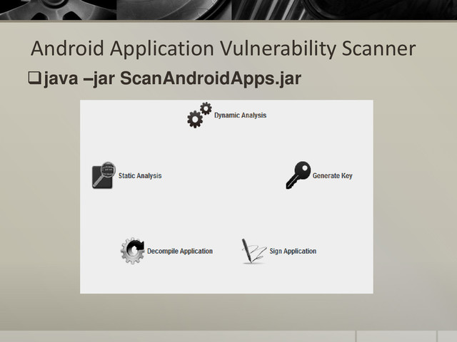 Android Application Vulnerability Scanner
java –jar ScanAndroidApps.jar
