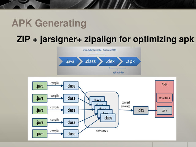 APK Generating
ZIP + jarsigner+ zipalign for optimizing apk

