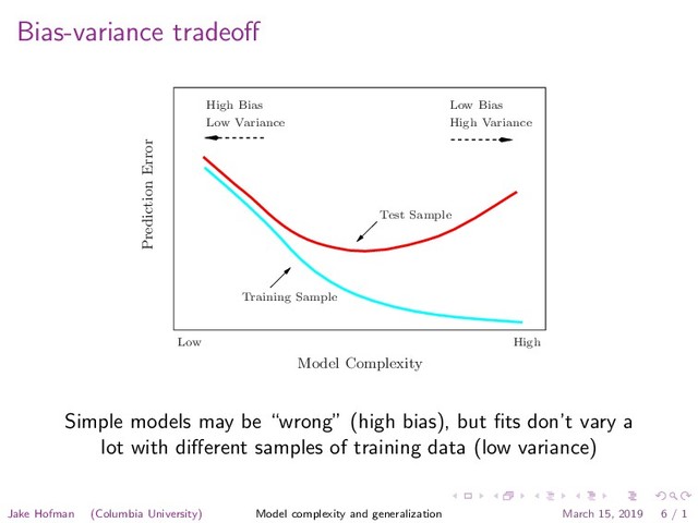 Bias-variance tradeoﬀ
38 2. Overview of Supervised Learning
High Bias
Low Variance
Low Bias
High Variance
Prediction Error
Model Complexity
Training Sample
Test Sample
Low High
FIGURE 2.11. Test and training error as a function of model complexity.
be close to f(x0
). As k grows, the neighbors are further away, and then
anything can happen.
The variance term is simply the variance of an average here, and de-
creases as the inverse of k. So as k varies, there is a bias–variance tradeoﬀ.
Simple models may be “wrong” (high bias), but ﬁts don’t vary a
lot with diﬀerent samples of training data (low variance)
Jake Hofman (Columbia University) Model complexity and generalization March 15, 2019 6 / 1

