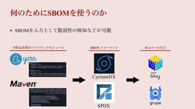 ԿͷͨΊʹSBOMΛ࢖͏ͷ͔
• SBOMΛೖྗͱͯ͠੬ऑੑͷݕ஌ͳͲ͕Մೳ
ෆಛఆଟ਺ͷιϑτ΢ΣΞϞδϡʔϧ
CycloneDX
SPDX
SBOM ϑΥʔϚοτ SCAπʔϧͳͲ
