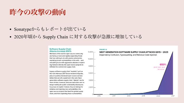 ࡢࠓͷ߈ܸͷಈ޲
• Sonatype͔Β΋Ϩϙʔτ͕ग़͍ͯΔ


• 2020೥ࠒ͔Β Supply Chain ʹର͢Δ߈ܸ͕ٸܹʹ૿Ճ͍ͯ͠Δ
