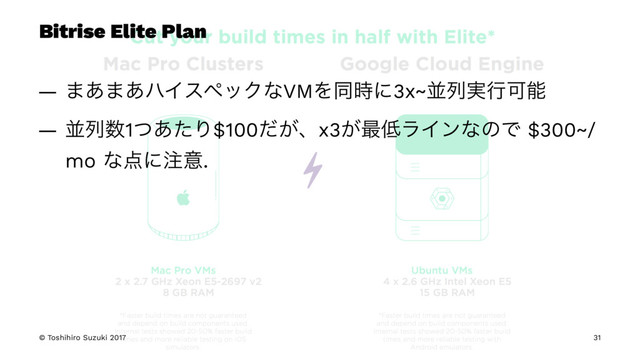 Bitrise Elite Plan
— ·͋·͋ϋΠεϖοΫͳVMΛಉ࣌ʹ3x~ฒྻ࣮ߦՄೳ
— ฒྻ਺1ͭ͋ͨΓ$100͕ͩɺx3͕࠷௿ϥΠϯͳͷͰ $300~/
mo ͳ఺ʹ஫ҙ.
© Toshihiro Suzuki 2017 31
