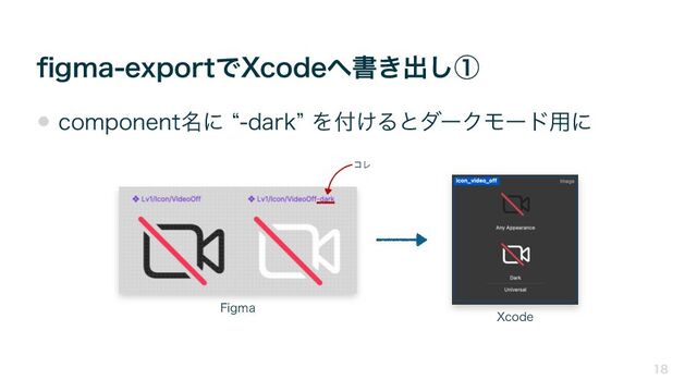 ﬁgma-exportでXcodeへ書き出し①
18
• component名に “-dark” を付けるとダークモード用に
Figma
Xcode
コレ
