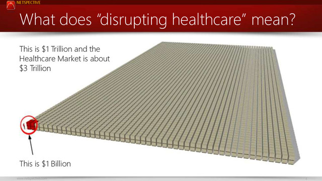 NETSPECTIVE
www.netspective.com 4
What does “disrupting healthcare” mean?
This is $1 Trillion and the
Healthcare Market is about
$3 Trillion
This is $1 Billion
