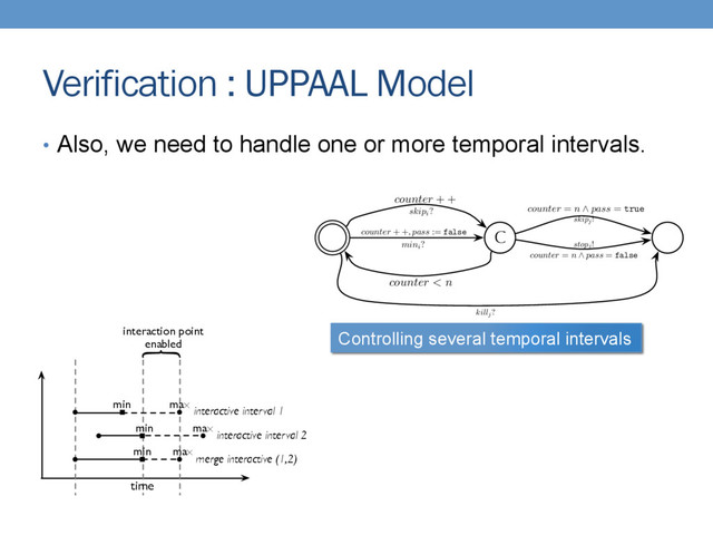 Verification : UPPAAL Model
•  Also, we need to handle one or more temporal intervals.
C
mini?
counter
+ +
, pass
:= false
skipi?
counter
+ +
counter < n
counter
=
n
^
pass
= true
counter
=
n
^
pass
= false
skipj!
stopj!
killj?
Controlling several temporal intervals
interactive interval 1
interactive interval 2
merge interactive (1,2)
min max
min max
min max
interaction point
enabled
time
