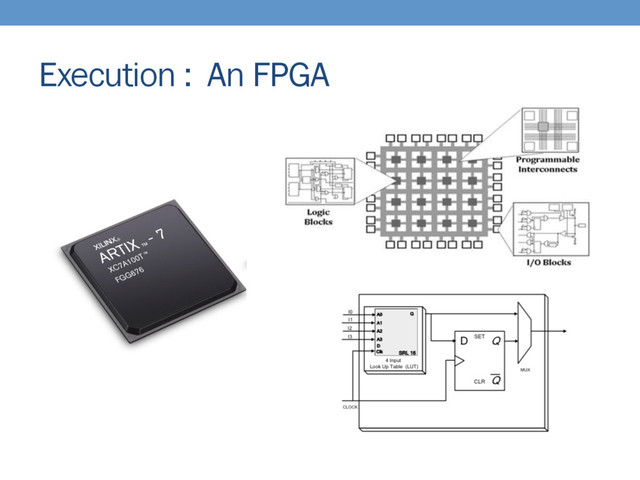 Execution : An FPGA

