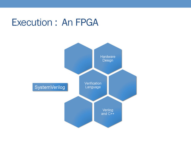 Execution : An FPGA
Hardware
Design
Verification
Language
Verilog
and C++
SystemVerilog
