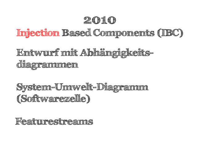 2010
Injection Based Components (IBC)
Entwurf mit Abhängigkeits-
diagrammen
System-Umwelt-Diagramm
(Softwarezelle)
Featurestreams
