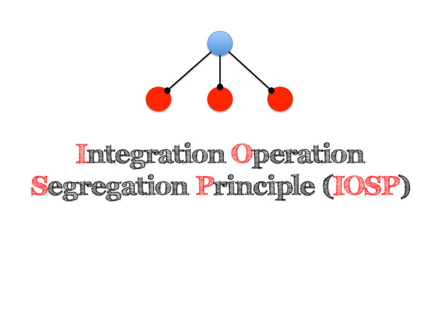 Integration Operation
Segregation Principle (IOSP)
