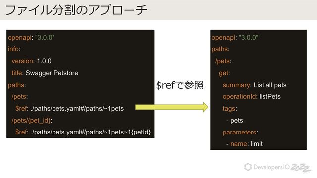openapi: "3.0.0"
info:
version: 1.0.0
title: Swagger Petstore
paths:
/pets:
$ref: ./paths/pets.yaml#/paths/~1pets
/pets/{pet_id}:
$ref: ./paths/pets.yaml#/paths/~1pets~1{petId}
ファイル分割のアプローチ
$refで参照
openapi: "3.0.0"
paths:
/pets:
get:
summary: List all pets
operationId: listPets
tags:
- pets
parameters:
- name: limit
