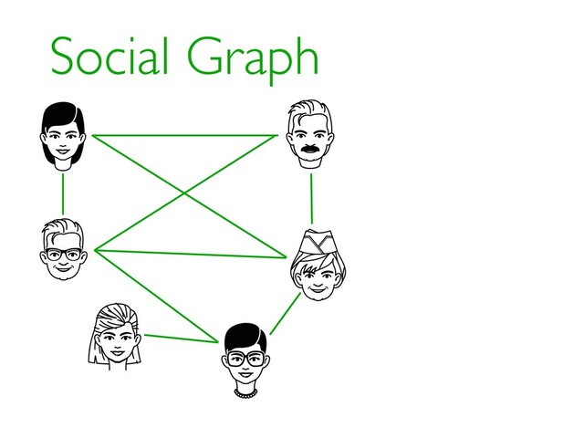 Social Graph
