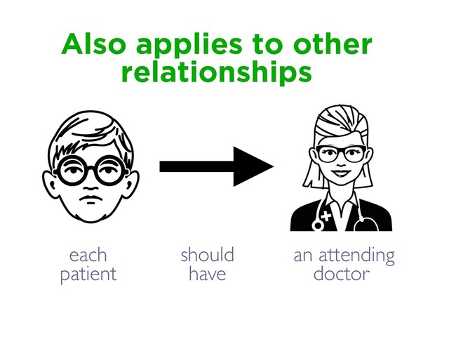 Also applies to other
relationships
an attending
doctor
should
have
each
patient
