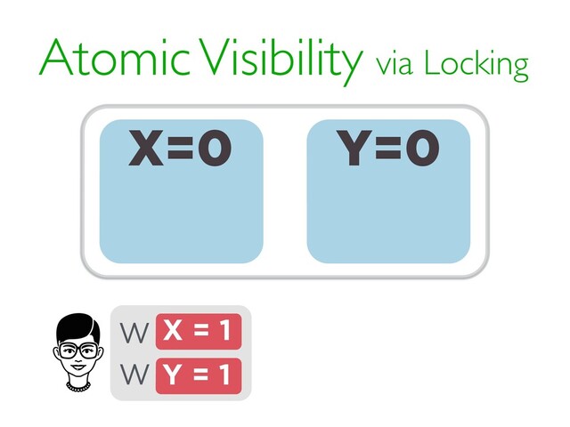 Atomic Visibility via Locking
X=0 Y=0
X = 1
W
Y = 1
W
