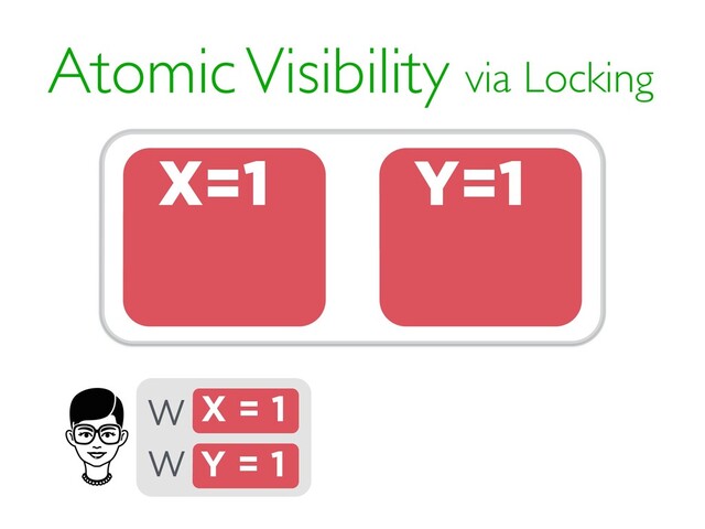 Atomic Visibility via Locking
X = 1
W
Y = 1
W
X=1 Y=1
