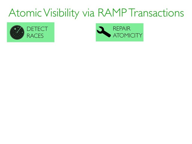 Atomic Visibility via RAMP Transactions
REPAIR
ATOMICITY
DETECT
RACES
