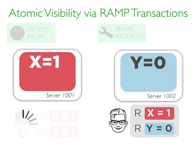 Atomic Visibility via RAMP Transactions
REPAIR
ATOMICITY
DETECT
RACES
X = 1
W
Y = 1
W
Server 1001
X=0 Y=0
Server 1002
X=1
X = ?
R
Y = ?
R
X = 1
Y = 0
