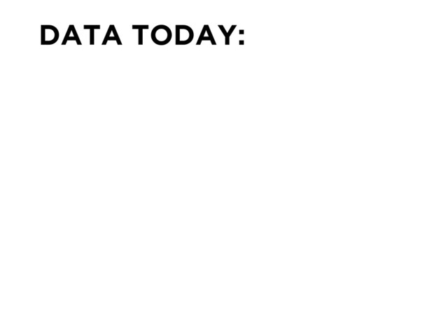 DATA TODAY:
