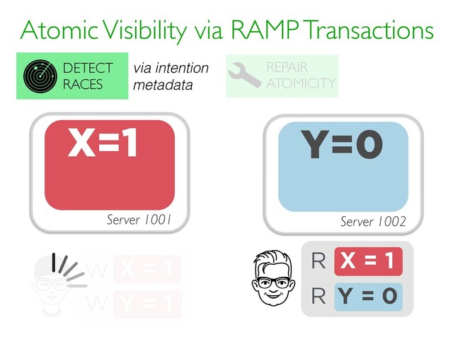 Atomic Visibility via RAMP Transactions
REPAIR
ATOMICITY
DETECT
RACES
X = 1
W
Y = 1
W
Server 1001
X=0 Y=0
Server 1002
X=1
X = ?
R
Y = ?
R
X = 1
Y = 0
via intention
metadata
