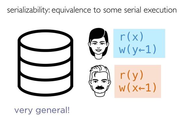 r(y)
w(x←1)
r(x)
w(y←1)
very general!
serializability: equivalence to some serial execution
