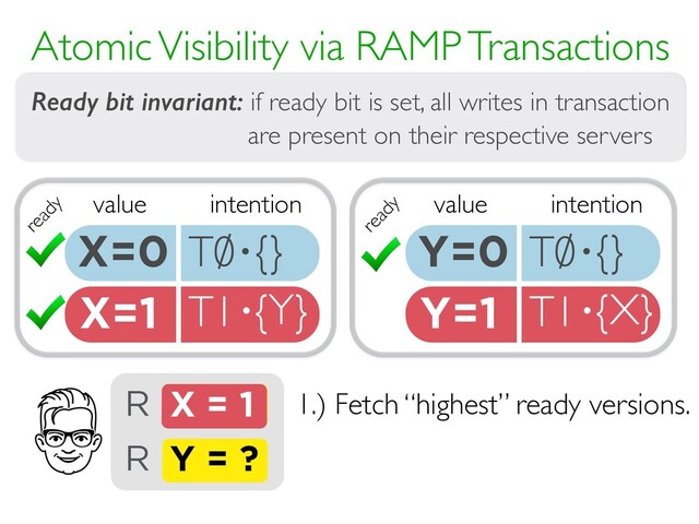 Y=1 T1 {X}
·
X=1 T1 {Y}
·
Atomic Visibility via RAMP Transactions
REPAIR
ATOMICITY
DETECT
RACES
via intention
metadata
via
multi-versioning
value intention
X=0 T0 {}
· value intention
Y=0 T0 {}
·
ready
ready
X = ?
R
Y = ?
R
1.) Fetch “highest” ready versions.
X = 1
Ready bit invariant: if ready bit is set, all writes in transaction
are present on their respective servers
