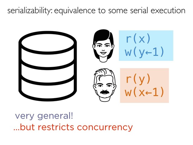 r(y)
w(x←1)
r(x)
w(y←1)
very general!
…but restricts concurrency
serializability: equivalence to some serial execution
