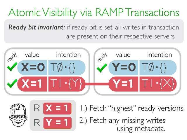 Y=1 T1 {X}
·
X=1 T1 {Y}
·
Atomic Visibility via RAMP Transactions
REPAIR
ATOMICITY
DETECT
RACES
via intention
metadata
via
multi-versioning
value intention
X=0 T0 {}
· value intention
Y=0 T0 {}
·
ready
ready
X = ?
R
Y = ?
R
1.) Fetch “highest” ready versions.
2.) Fetch any missing writes
using metadata.
X = 1
Y = 0
Y = 1
Ready bit invariant: if ready bit is set, all writes in transaction
are present on their respective servers

