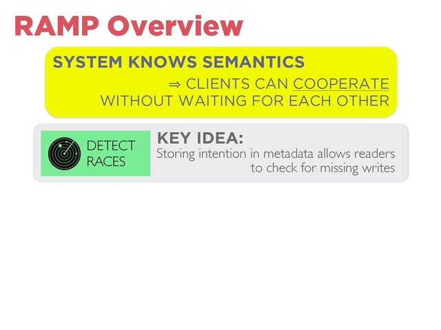 SYSTEM KNOWS SEMANTICS
㱺 CLIENTS CAN COOPERATE
WITHOUT WAITING FOR EACH OTHER
KEY IDEA:
DETECT
RACES
Storing intention in metadata allows readers
to check for missing writes
RAMP Overview
