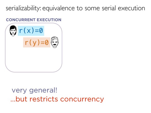 serializability: equivalence to some serial execution
r(x)=0
r(y)=0
very general!
…but restricts concurrency
CONCURRENT EXECUTION
