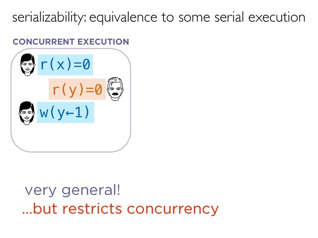 serializability: equivalence to some serial execution
r(x)=0
w(y←1)
r(y)=0
very general!
…but restricts concurrency
CONCURRENT EXECUTION
