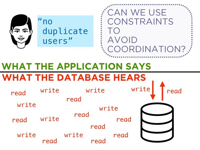 write read
write
read
write
write
read
write
write
write
read
write
WHAT THE DATABASE HEARS
read
read
read
read
read
read
WHAT THE APPLICATION SAYS
“no
duplicate
users”
CAN WE USE
CONSTRAINTS
TO
AVOID
COORDINATION?
