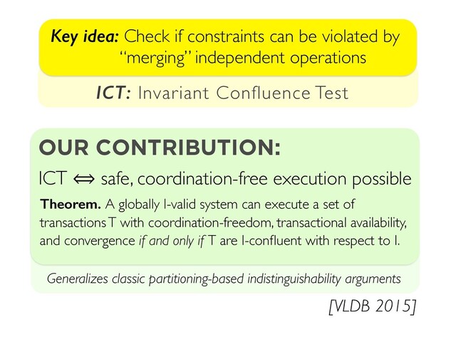 Key idea: Check if constraints can be violated by
“merging” independent operations
OUR CONTRIBUTION:
Generalizes classic partitioning-based indistinguishability arguments
Theorem. A globally I-valid system can execute a set of
transactions T with coordination-freedom, transactional availability,
and convergence if and only if T are I-conﬂuent with respect to I.
[VLDB 2015]
ICT ⟺ safe, coordination-free execution possible
ICT: Invariant Confluence Test
