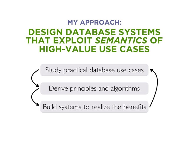 DESIGN DATABASE SYSTEMS
THAT EXPLOIT SEMANTICS OF
HIGH-VALUE USE CASES
MY APPROACH:
Study practical database use cases
Derive principles and algorithms
Build systems to realize the beneﬁts
