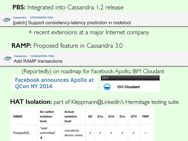 PBS: Integrated into Cassandra 1.2 release
RAMP: Proposed feature in Cassandra 3.0
(Reportedly) on roadmap for Facebook Apollo, IBM Cloudant
+ recent extensions at a major Internet company
HAT Isolation: part of Kleppmann@LinkedIn’s Hermitage testing suite
