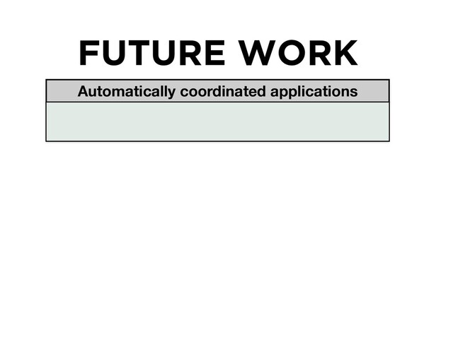 FUTURE WORK
Automatically coordinated applications
