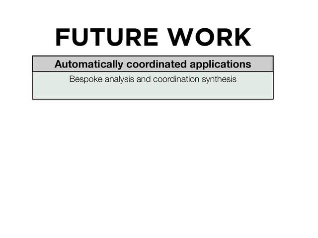 FUTURE WORK
Automatically coordinated applications
Bespoke analysis and coordination synthesis
